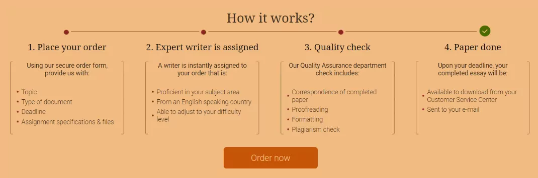 How it works with our best essays service